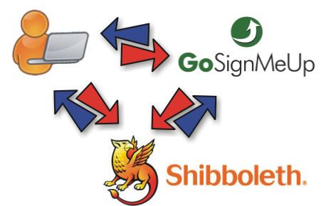 shibboleth integration